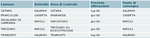 Copertura adsl pianificata - Golfo di Policastro e Campania